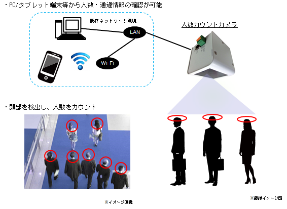 カメラ 人数 安い カウント